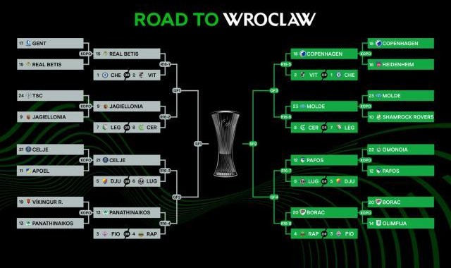 【欧协16强抽签】切尔西强强对决哥本哈根